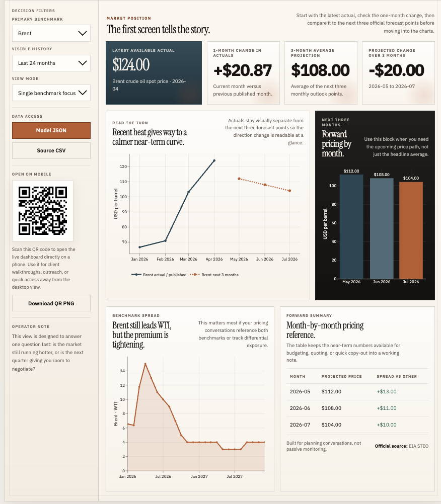 Oil Price Outlook project screenshot